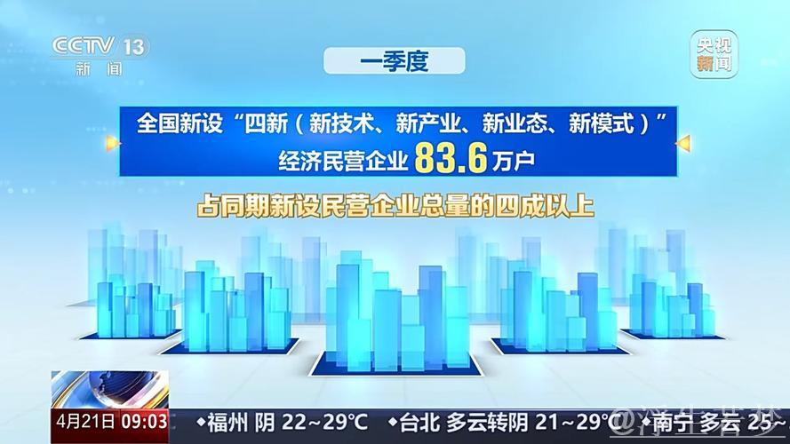 新华社权威快报｜全国登记在册民营企业超过5700万户