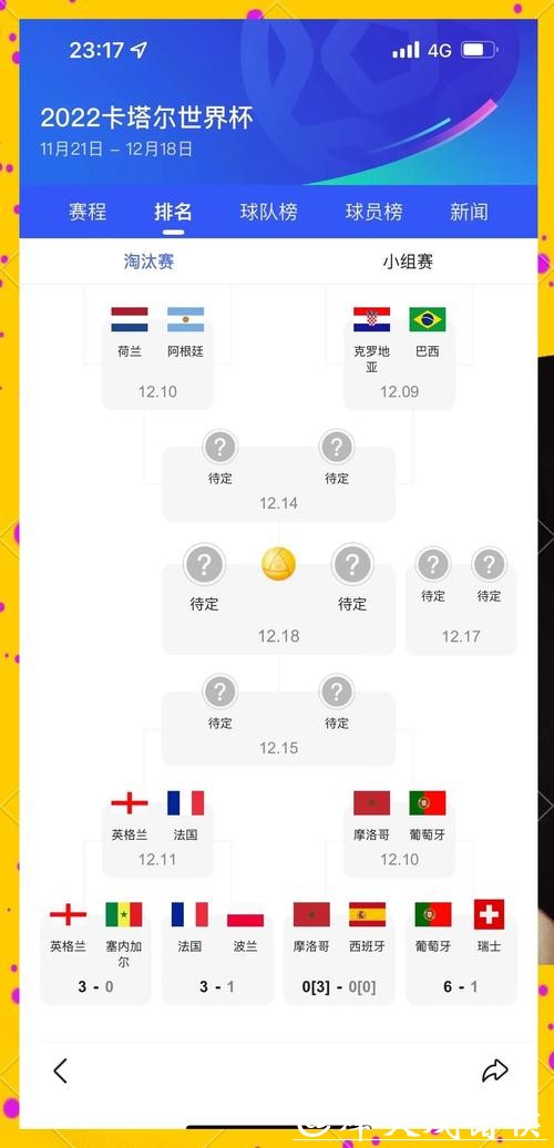 专家视角:世界杯预测热门冠军有谁? 专家视角:世界杯预测热门冠军有谁?