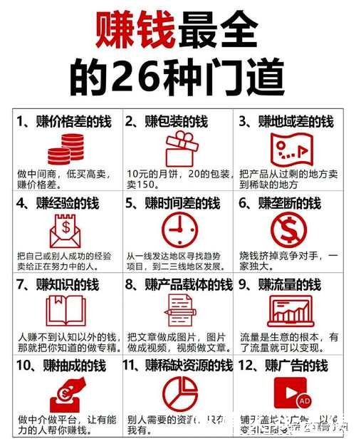 世界杯竞猜资金管理方法，避免盲目下注