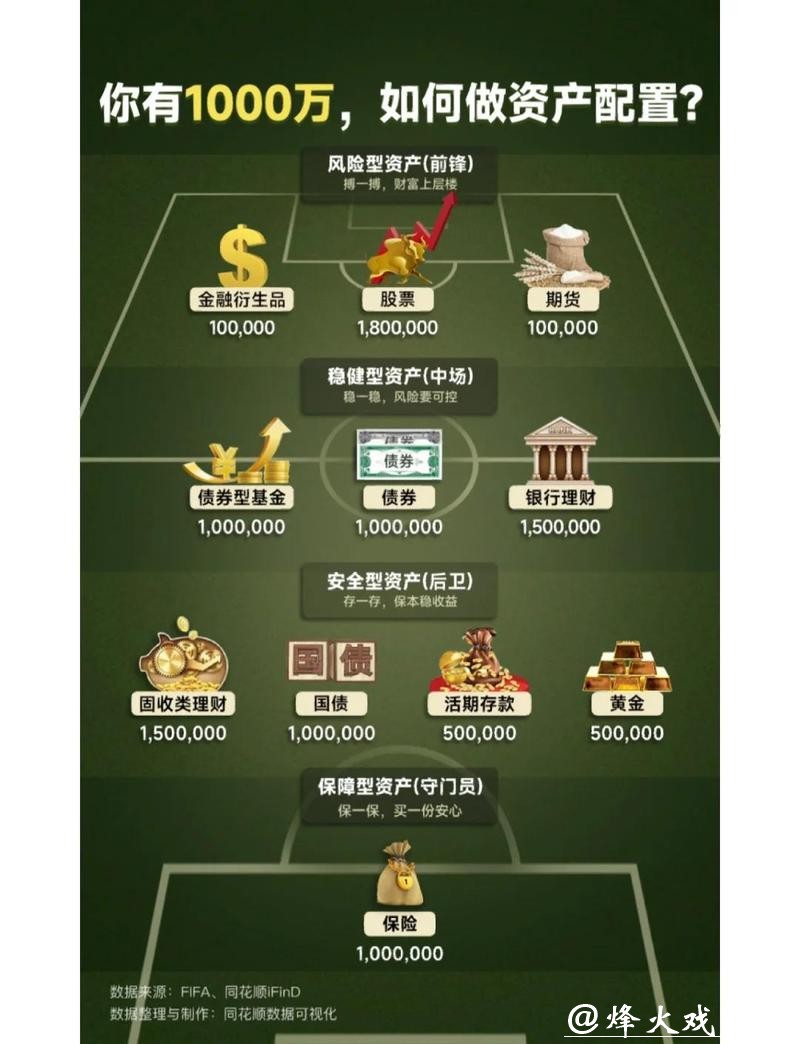 世界杯外围竞猜的资金管理方法 世界杯外围竞猜的资金管理方法