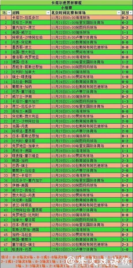 世界杯比分预测:影响比赛结果的因素 世界杯比分预测:影响比赛结果的因素