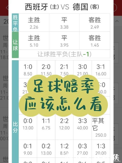 世界杯外围平台的赔率怎么算? 世界杯外围平台的赔率怎么算?