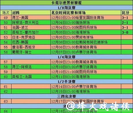 世界杯比分直播赛程表,全面无遗漏 世界杯比分直播赛程表,全面无遗漏