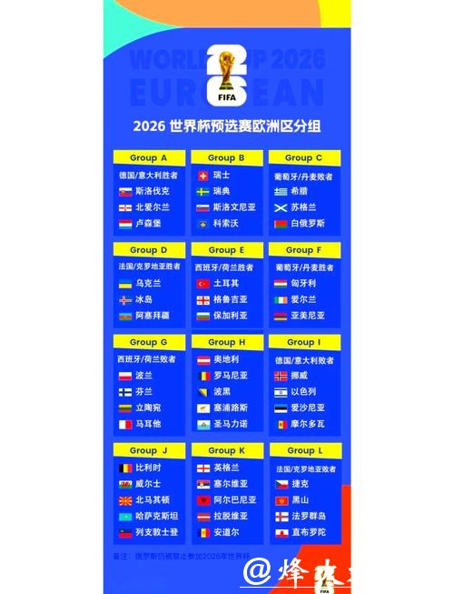 2026世界杯外围赛欧洲区实力对比 2026世界杯外围赛欧洲区实力对比